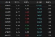 兴化热点轮动加快！沪指冲击3400点未果，原因为何？