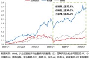 兴化兴证策略：谁在买港股新消费和创新药？