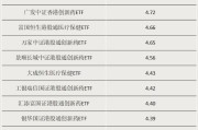 兴化多只涨超55%！这类ETF“火”了