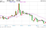 兴化人民币兑美元中间价报7.1886，下调17点