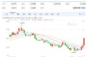 兴化以色列空袭伊朗事件影响速览：多国表态 金融市场避险模式重现！