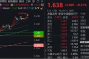 兴化节后王者归来！银行低位反弹54%！个股仍深陷破净，公募增仓潮涌