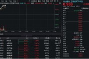 兴化算力硬件股集体走强，新易盛涨6%创阶段新高，创业板人工智能ETF放量拉升逾2%！英伟达重回全球市值榜首