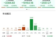 兴化ETF日报：AI相关的板块回调，近期科技重估叙事也有所降温