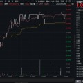 兴化高股息压舱石发力，银行、保险携手护盘！机构高呼：核心资产或将回归！
