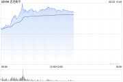 兴化连连数字盘中一度涨超78% 香港稳定币条例正式成为法例
