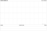 兴化快狗打车拟1192.26万港元收购必事达资讯科技100%股权