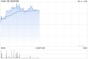 兴化津上机床中国盘中涨超5% 机床有望受益机器人行业发展