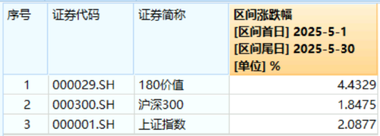 高股息(👲)压舱石发力，银行、保险携手护盘！机构高呼：(👉)核心资产或(🥂)将回归！