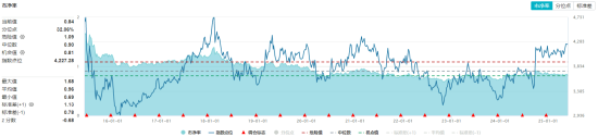 高股息压舱(🎒)石(🚇)发力，银行、保险携手护盘！机构高呼：核心资产或将回归！