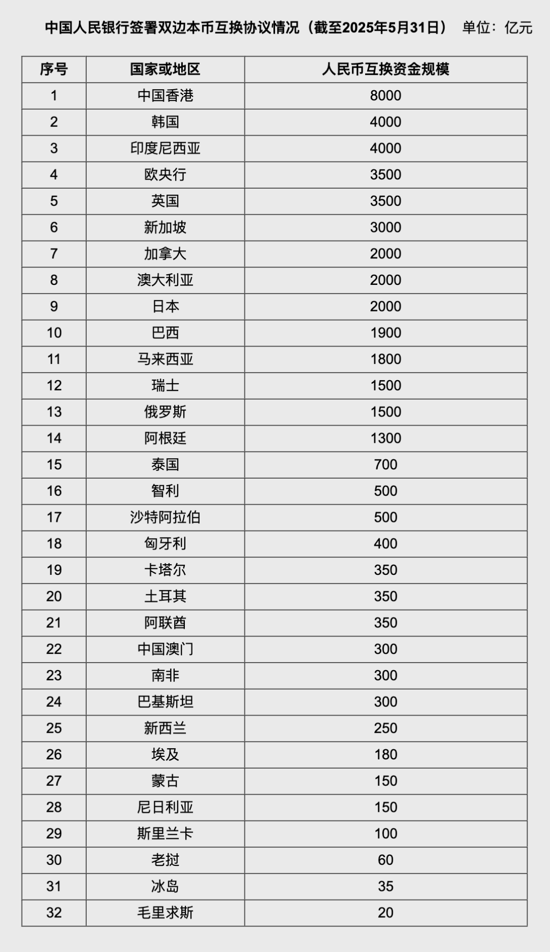 人民(📏)币大消息！中国土耳其双边本币互换协议续签